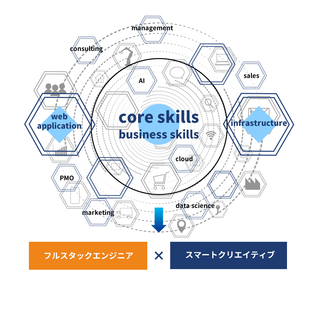 個人にあわせたオリジナルカリキュラム